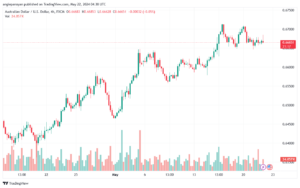 تحليل-AUDUSD-22-5-2024