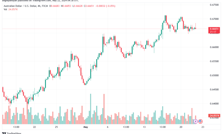تحليل-AUDUSD-22-5-2024