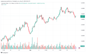 تحليل-AUDUSD-23-5-2024