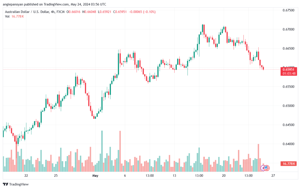 تحليل-AUDUSD-24-5-2024