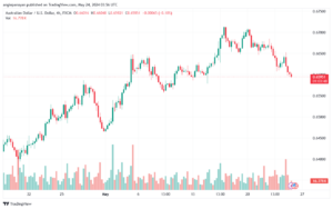 تحليل-AUDUSD-24-5-2024