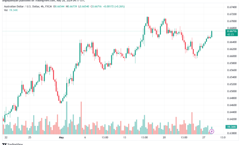 تحليل-AUDUSD-28-5-2024
