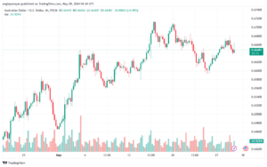 تحليل-AUDUSD-29-5-2024