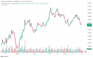 تحليل-AUDUSD-30-5-2024