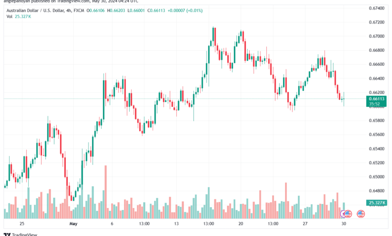 تحليل-AUDUSD-30-5-2024