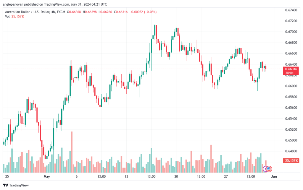 تحليل-AUDUSD-31-5-2024