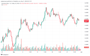 تحليل-AUDUSD-31-5-2024