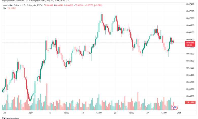 تحليل-AUDUSD-31-5-2024