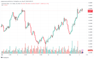 تحليل-AUDUSD-7-5-2024