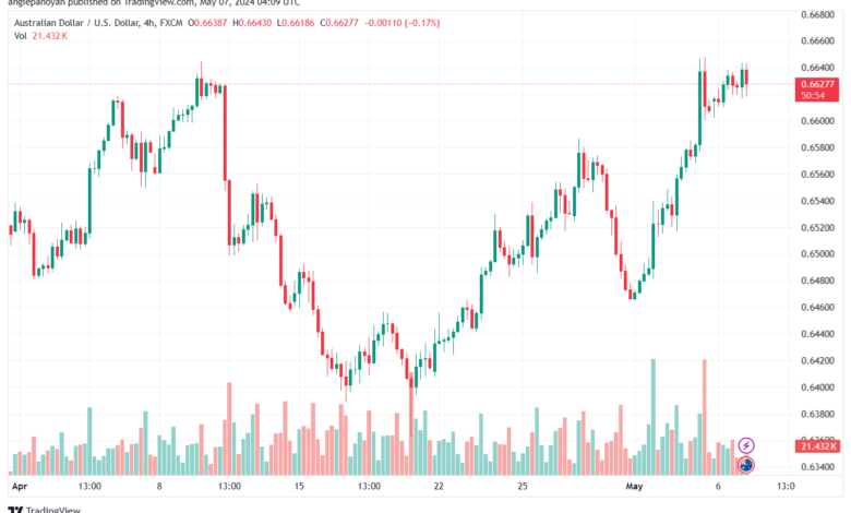 تحليل-AUDUSD-7-5-2024