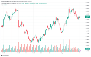 تحليل-AUDUSD-9-5-2024