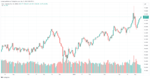 تحليل EURJPY 13-05-24