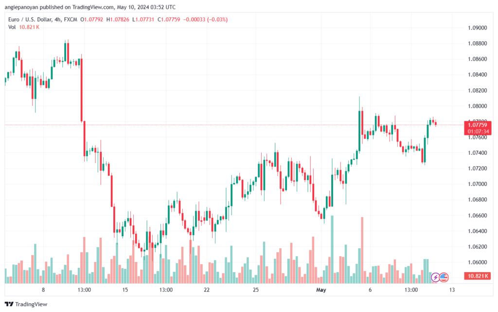 تحليل-EURUSD-10-5-2024