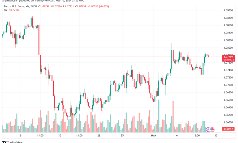 تحليل-EURUSD-10-5-2024