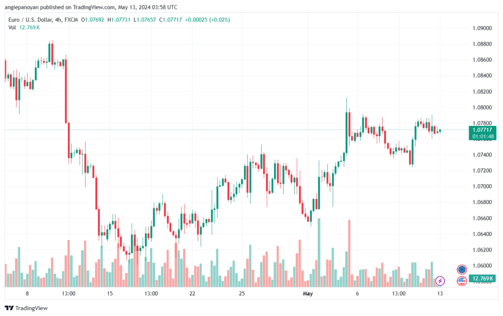 تحليل-EURUSD-13-5-2024