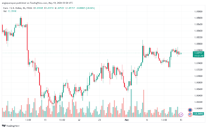 تحليل-EURUSD-13-5-2024
