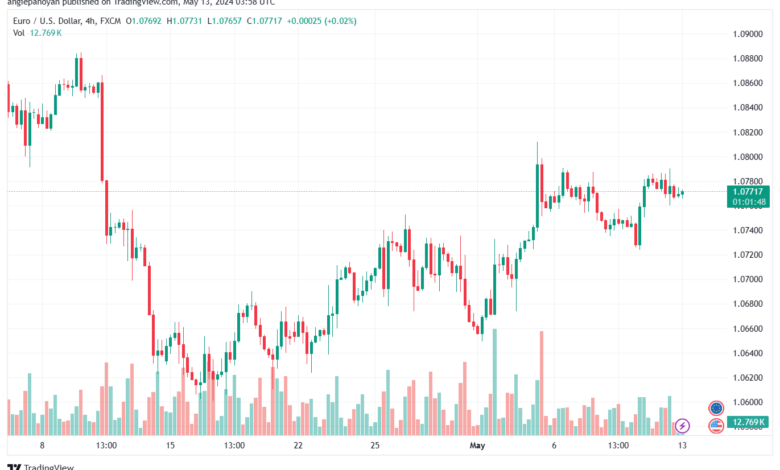 تحليل-EURUSD-13-5-2024