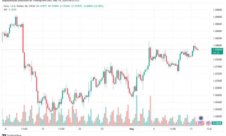 تحليل-EURUSD-14-5-2024
