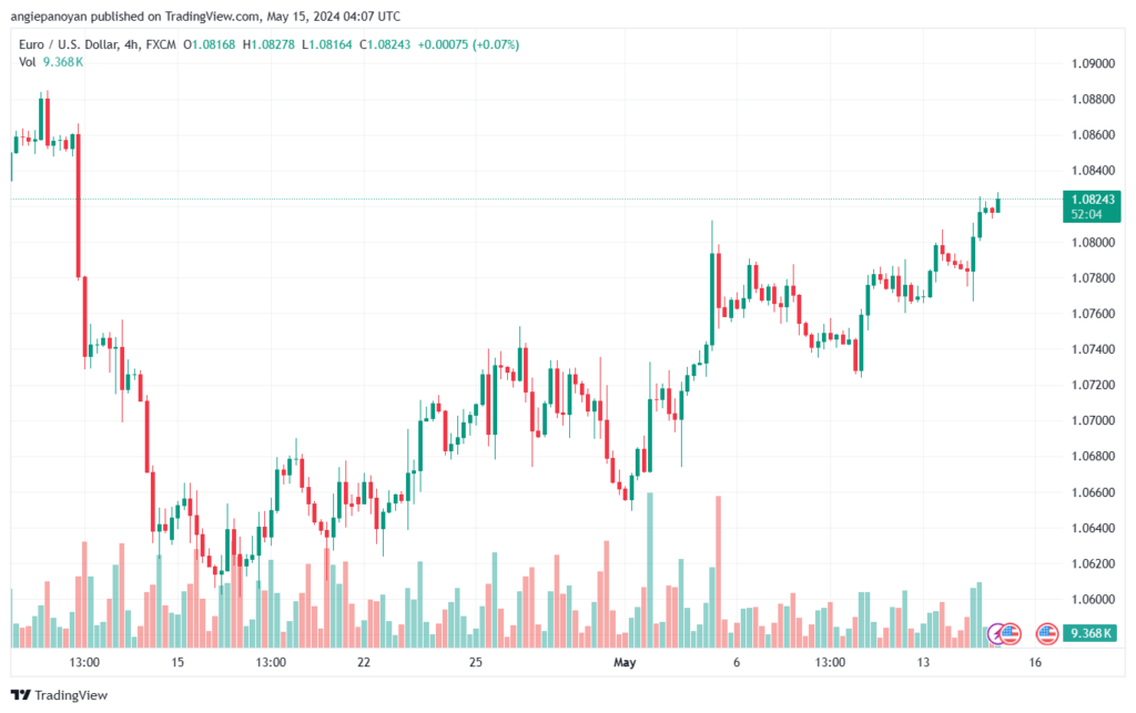 تحليل-EURUSD-15-5-2024