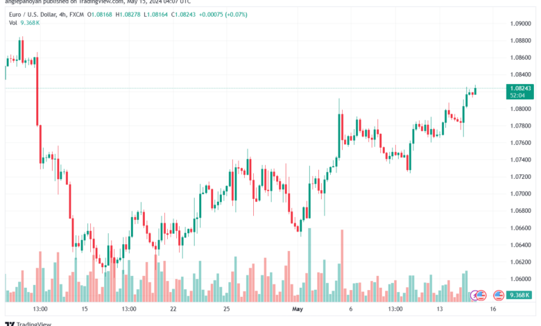 تحليل-EURUSD-15-5-2024