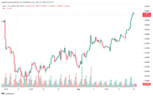 تحليل-EURUSD-16-5-2024