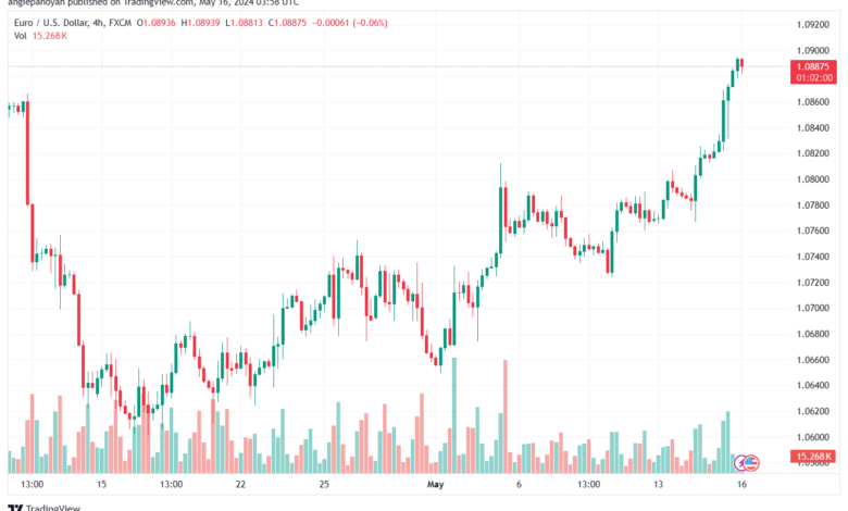 تحليل-EURUSD-16-5-2024