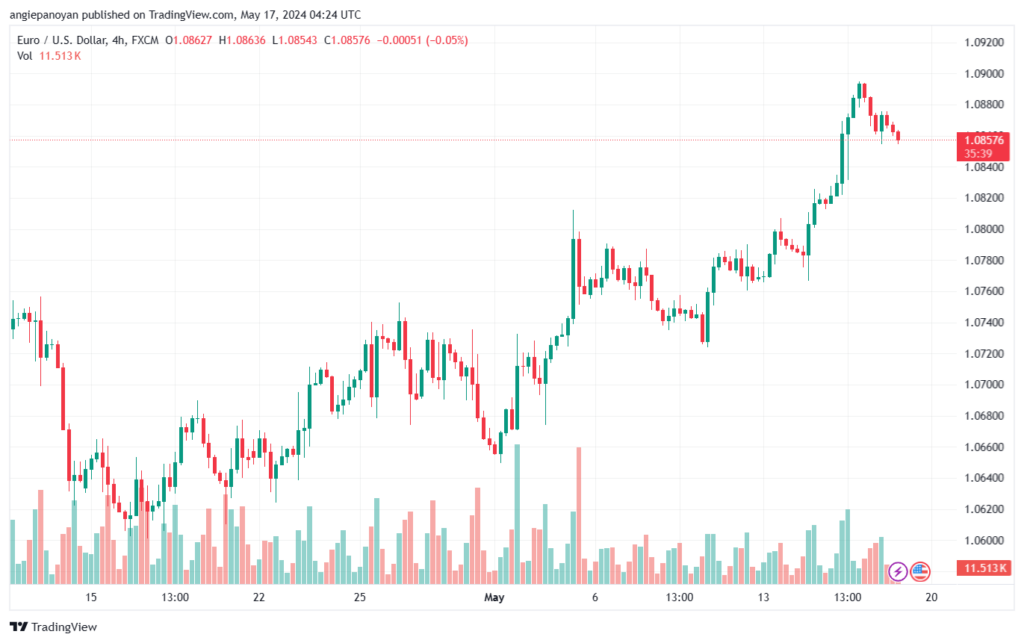 تحليل-EURUSD-17-5-2024