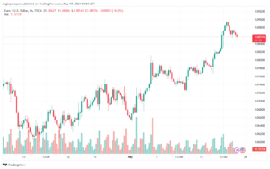 تحليل-EURUSD-17-5-2024