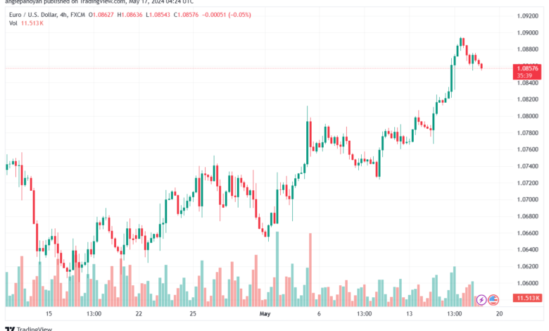 تحليل-EURUSD-17-5-2024