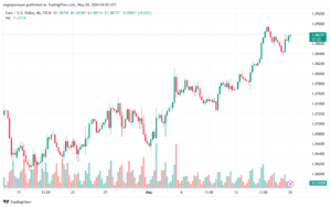 تحليل-EURUSD-20-5-2024