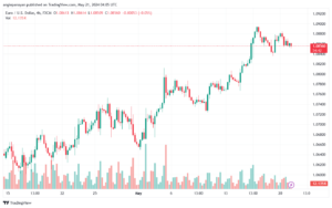 تحليل-EURUSD-21-5-2024