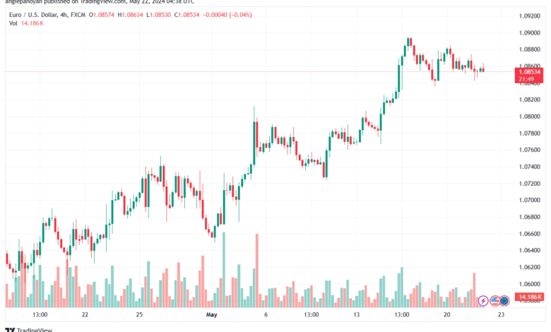 تحليل-EURUSD-22-5-2024