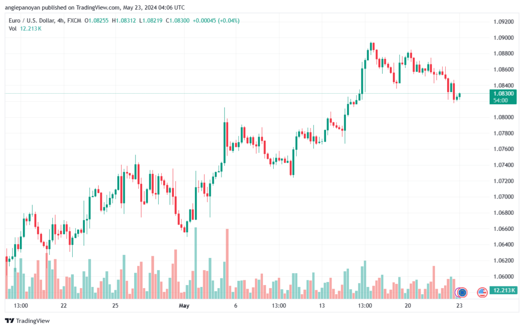 تحليل-EURUSD-23-5-2024