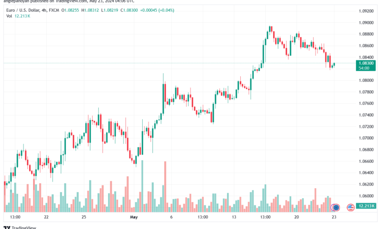تحليل-EURUSD-23-5-2024