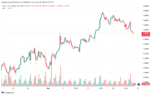 تحليل-EURUSD-24-5-2024