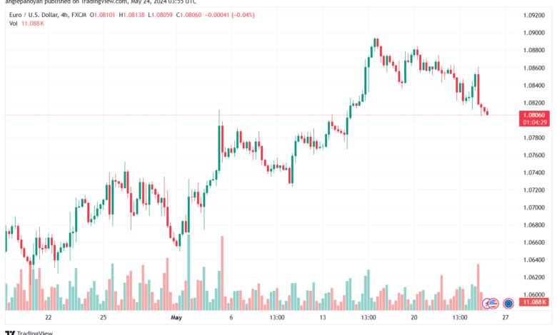تحليل-EURUSD-24-5-2024