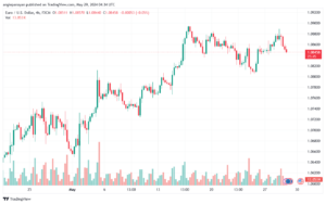 تحليل-EURUSD-29-5-2024