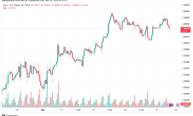 تحليل-EURUSD-29-5-2024