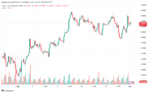 تحليل-EURUSD-3-6-2024