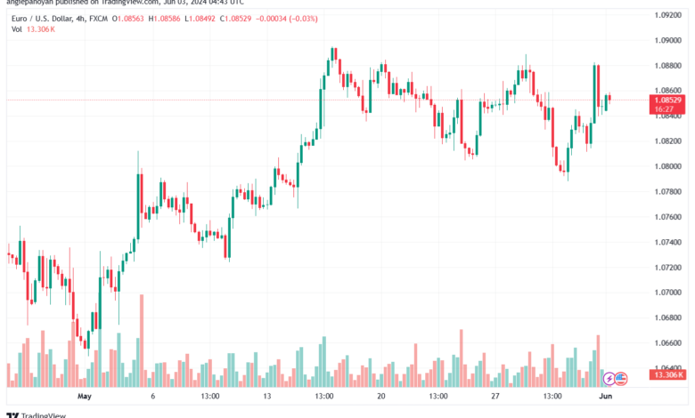 تحليل-EURUSD-3-6-2024