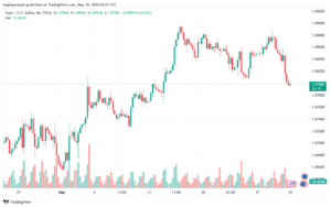 تحليل-EURUSD-30-5-2024
