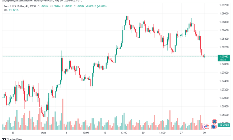 تحليل-EURUSD-30-5-2024