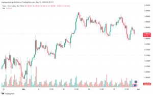 تحليل-EURUSD-31-5-2024