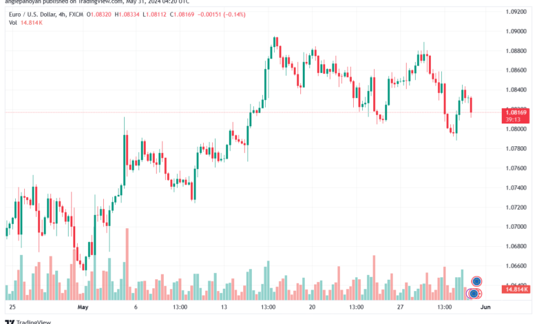 تحليل-EURUSD-31-5-2024