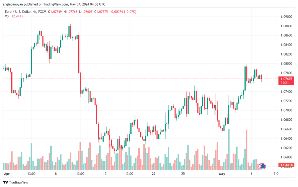 تحليل-EURUSD-7-5-2024