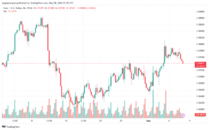 تحليل-EURUSD-8-5-2024