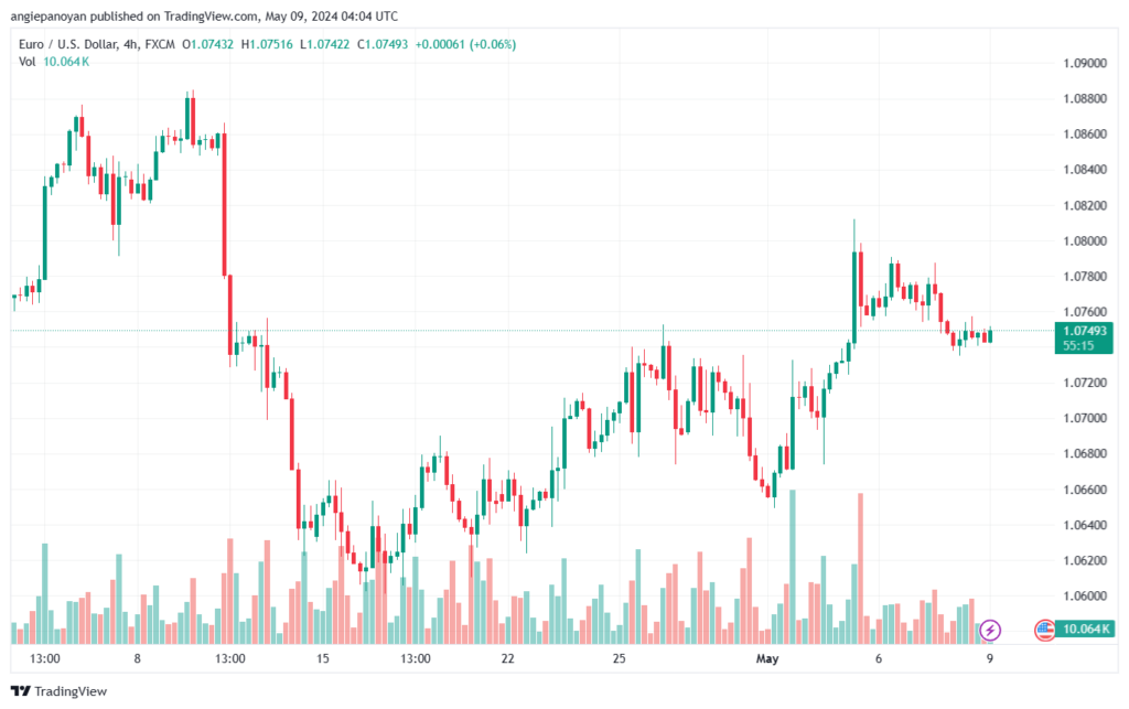 تحليل-EURUSD-9-5-2024