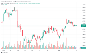 تحليل-EURUSD-9-5-2024