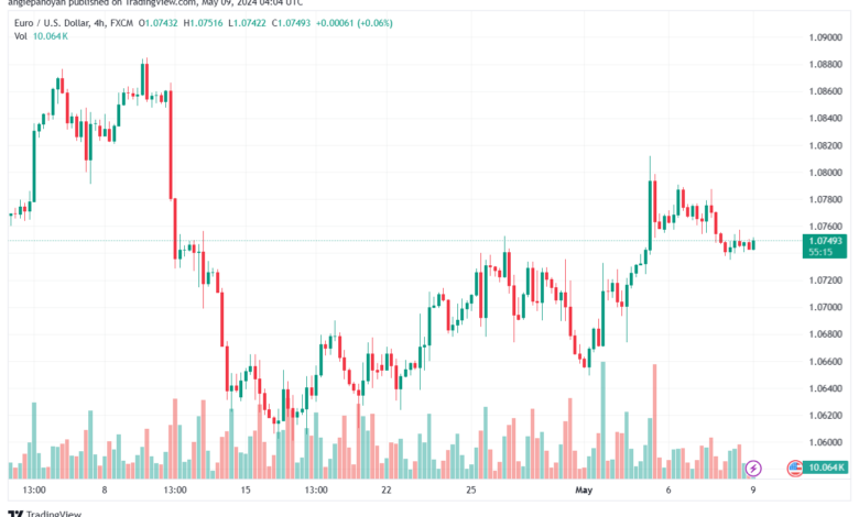 تحليل-EURUSD-9-5-2024
