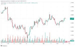 تحليل-GBPUSD-14-5-2024